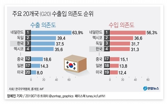 대외의존도4