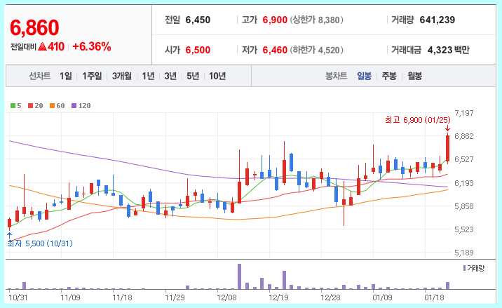 비트컴퓨터 주가 현황
