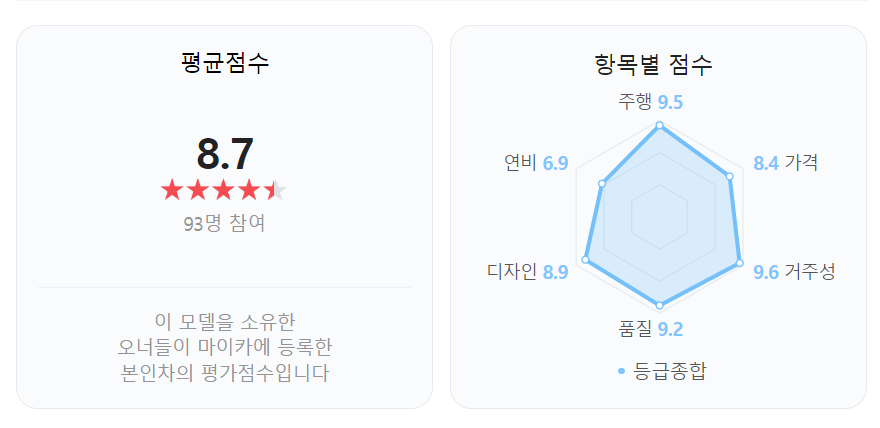 싼타페 실제 오너 후기