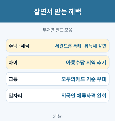 인구감소지역 혜택