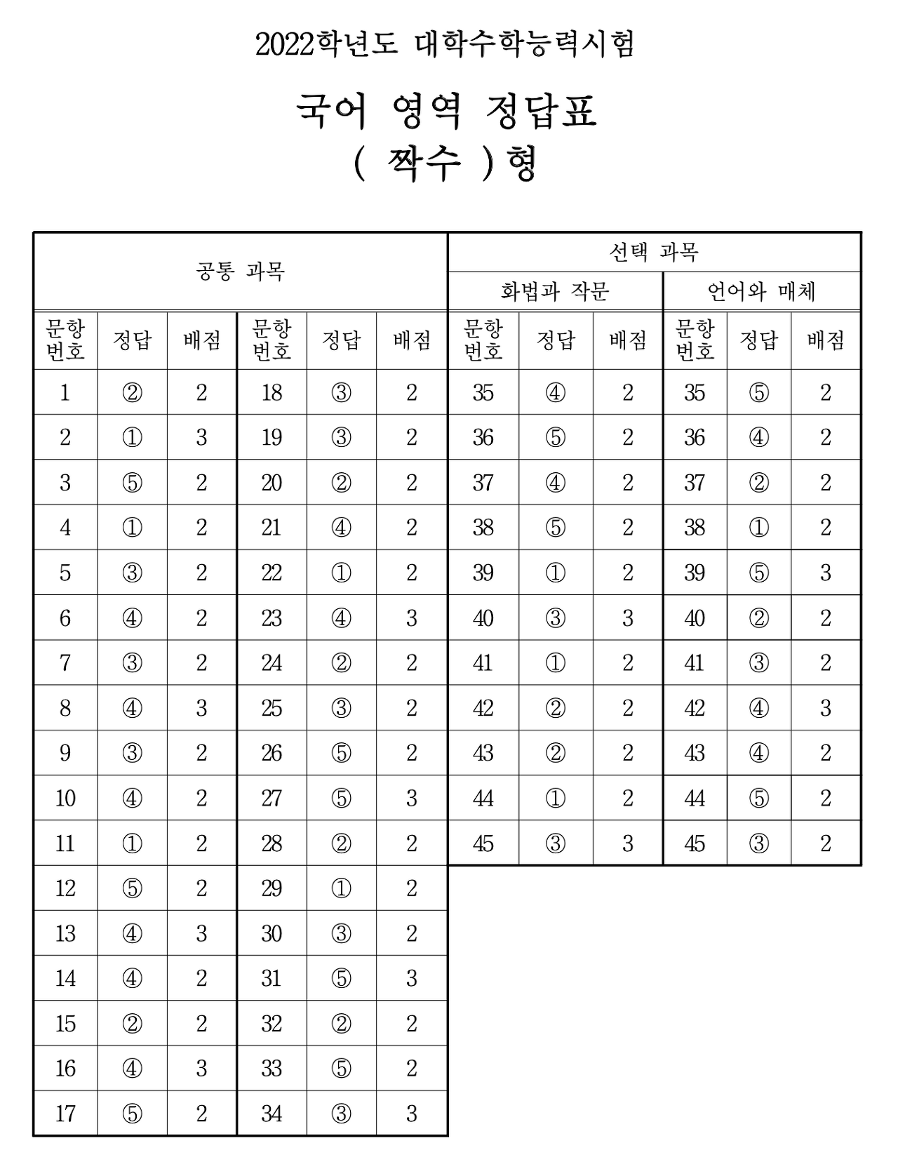 국어짝수정답표