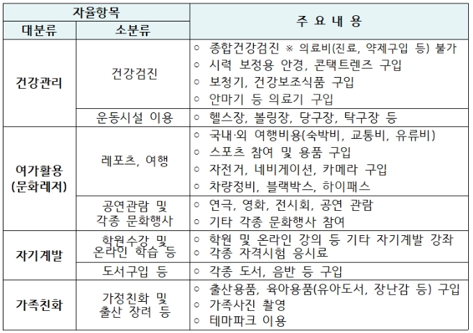 경북/청년/근로자/2024/행복카드/지원사업