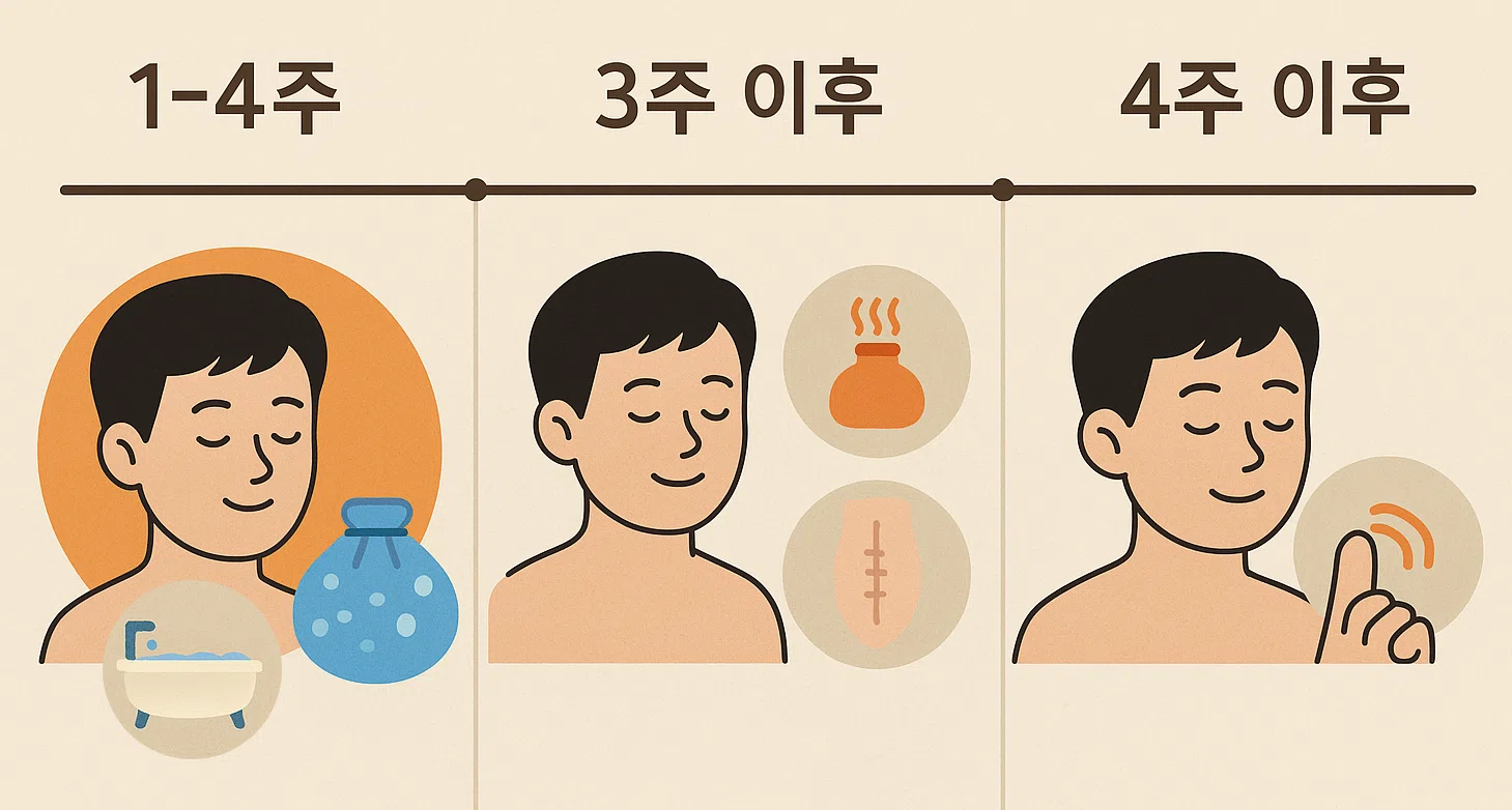 포경 수술 후 회복 단계, 냉찜질·좌욕, 온찜질·흉터 관리, 점진적 감각 훈련