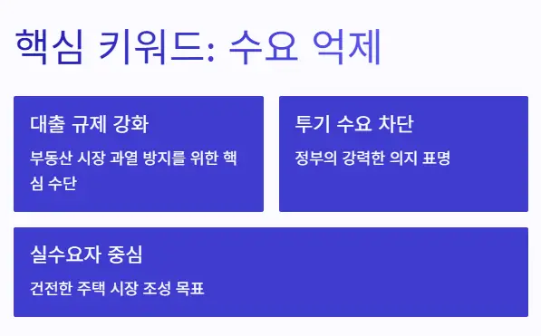 수요-억제