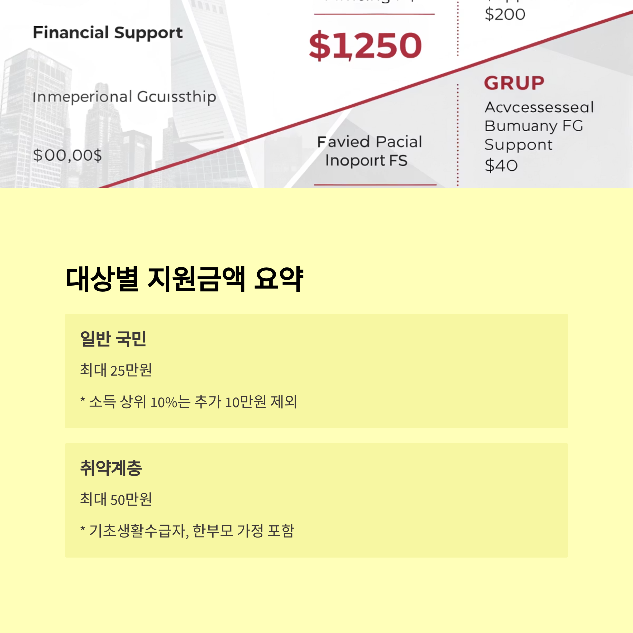 민생회복지원금