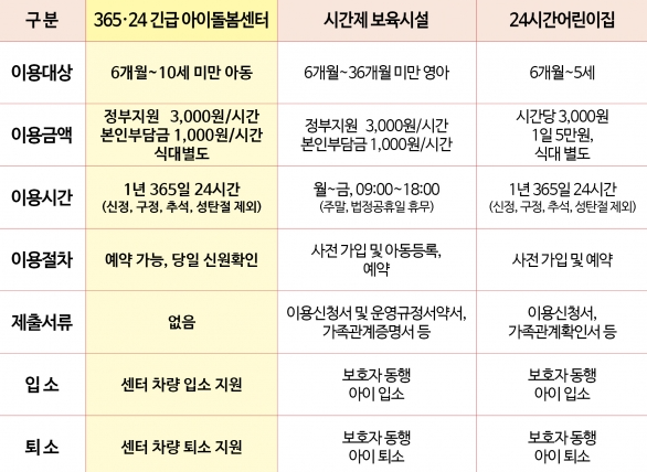 아이돌봄 지원사업