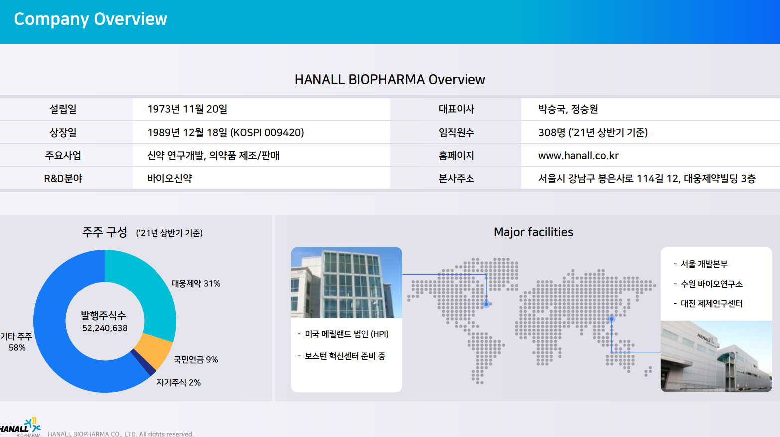 한올바이오파마-한올바이오파마의개괄-한올바이오파마설립일-한올바이오파마임직원수-한올바이오파마본사