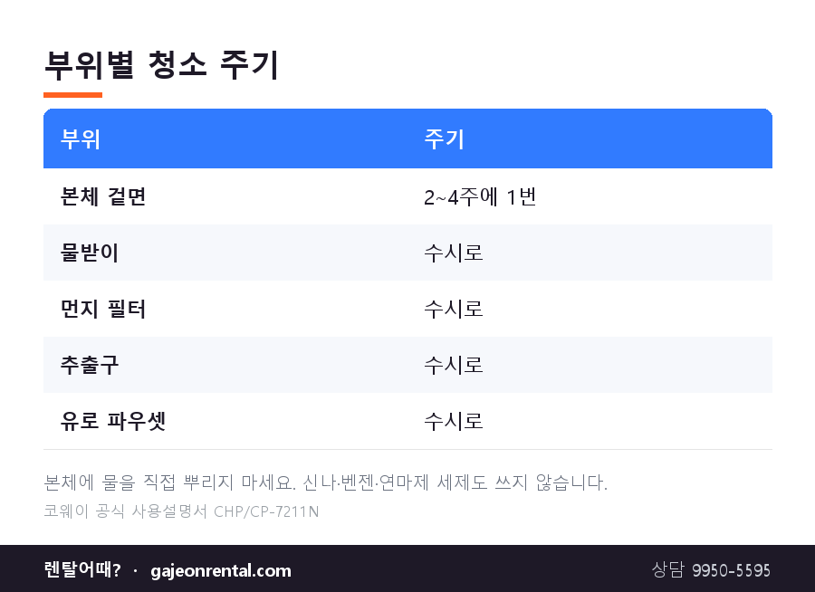 코웨이 아이콘2 정수기 부위별 청소 주기표