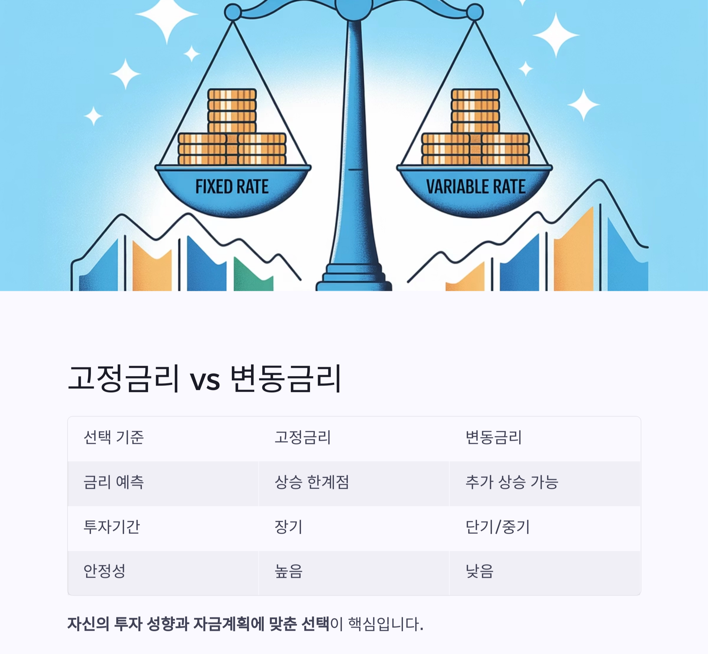 금리 인상기, 똑똑한 저축 전략으로 자산 지키기