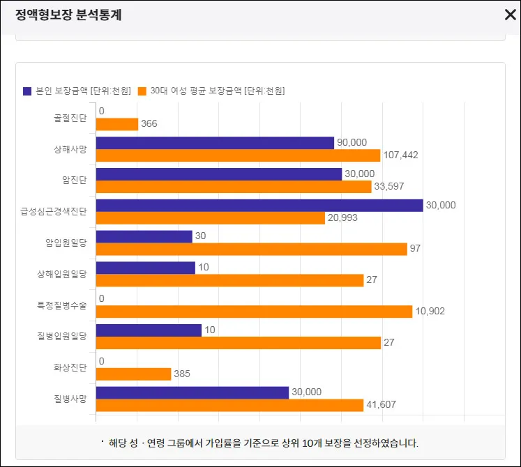 내-보험-진단하기