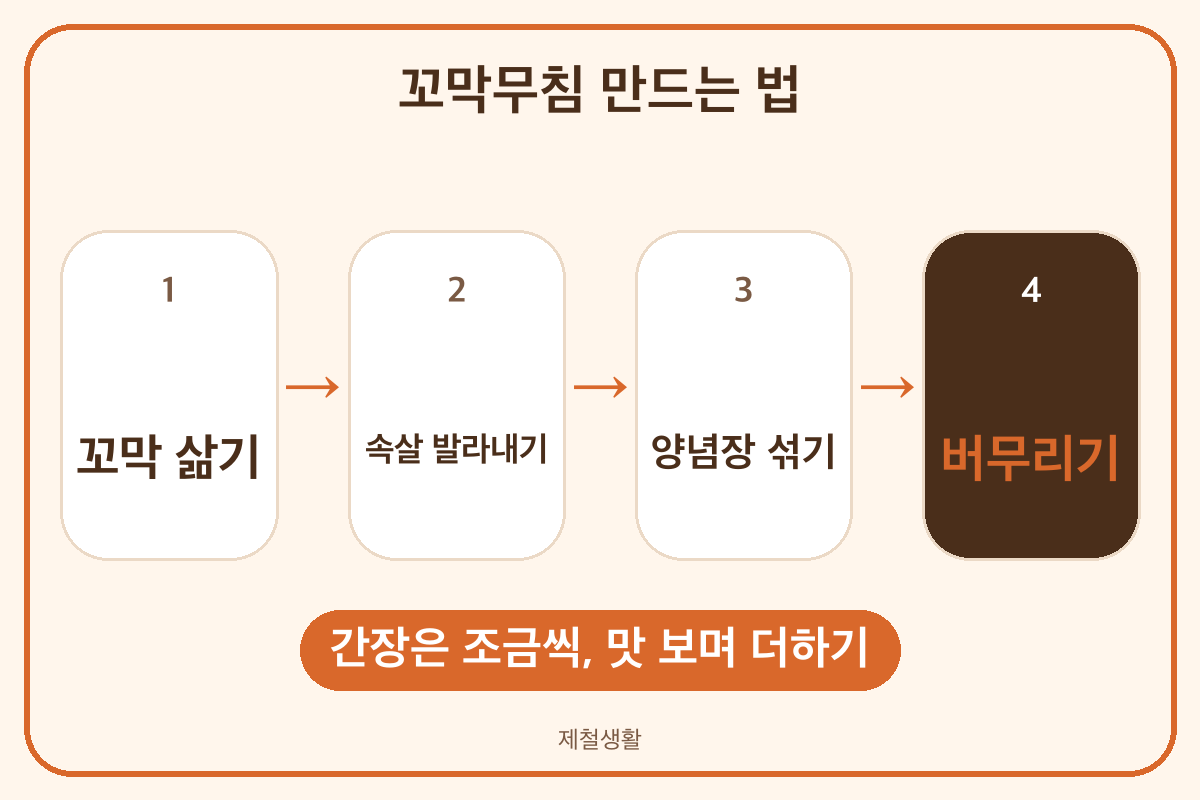 꼬막무침 만드는 법 양념장 파 마늘 고춧가루 간장 매실액 참기름