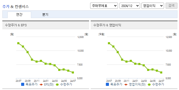 대한방직_컨센서스