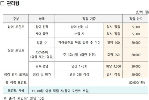 건강생활실천지원금