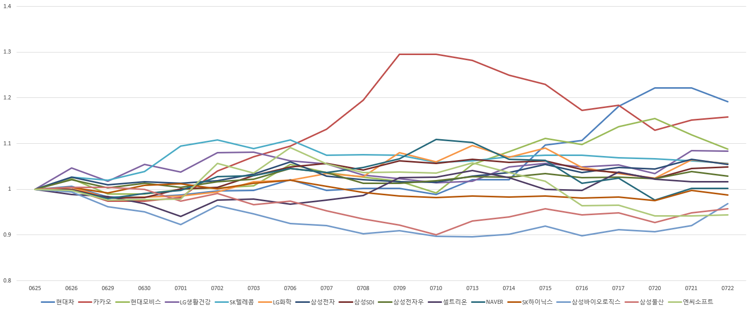 엑셀 파일 차트
