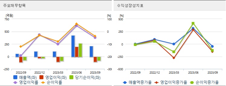 알테오젠 재무정보