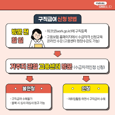 실업급여 신청 절차