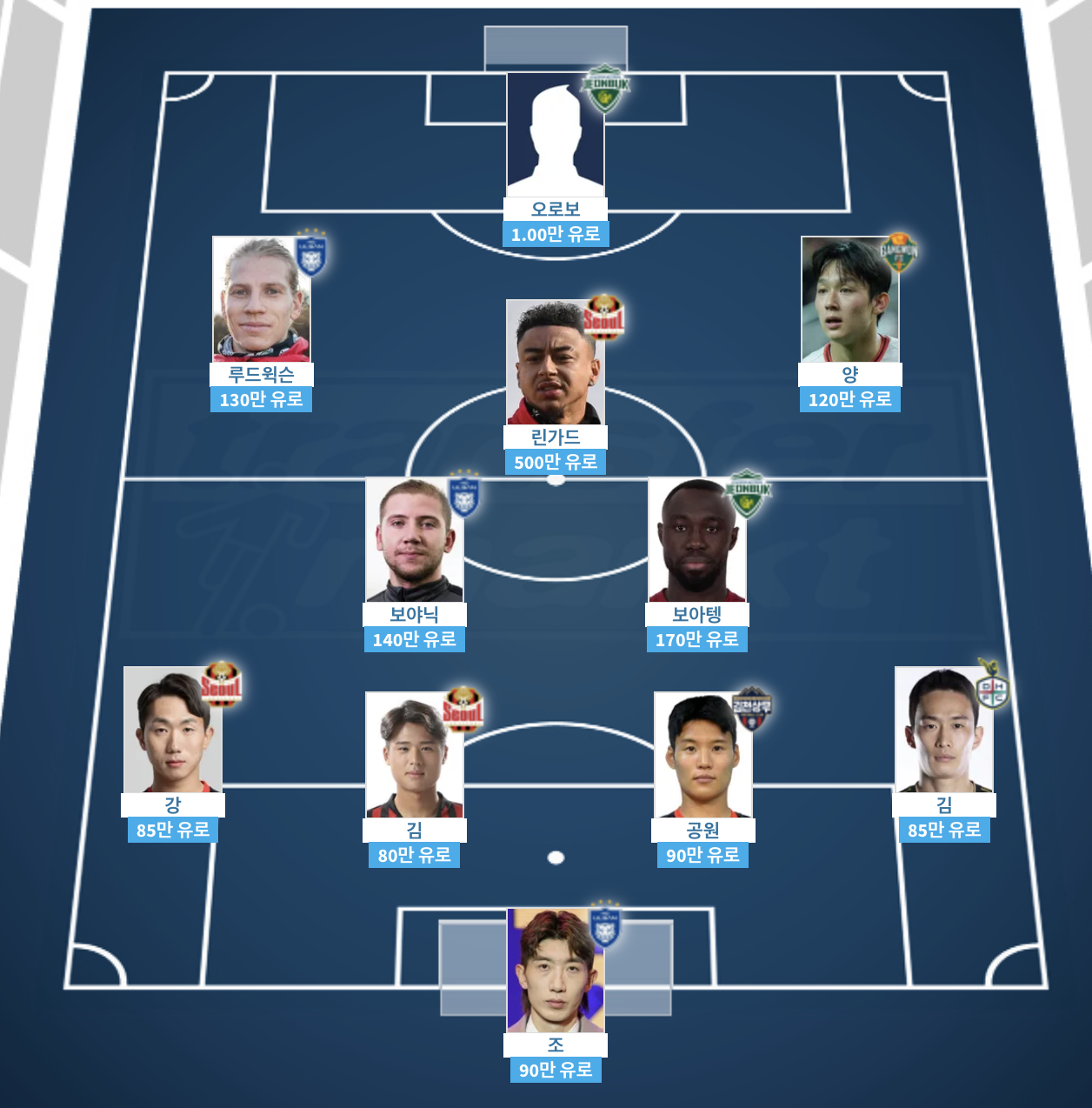 K리그1 가장 가치있는 11인