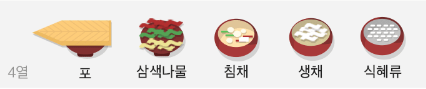 설날 추석 명절 차례상 차리는 방법