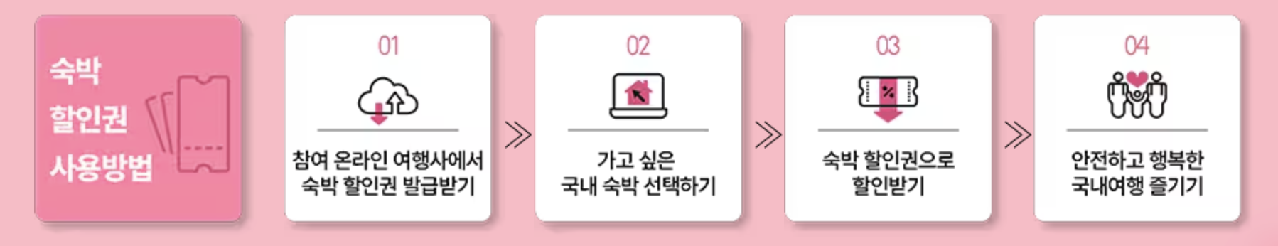 2025 대한민국 봄맞이 숙박세일 페스타! 호텔, 콘도, 리조트, 펜션 등 숙박비용 요금 최대 30,000원 할인!