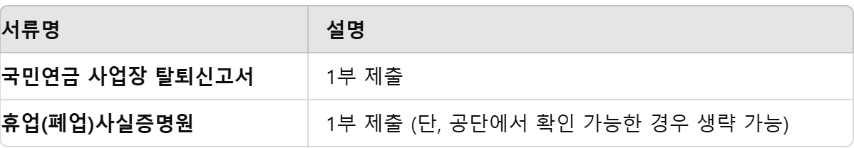 사업장 탈퇴신고시 필요한 서류