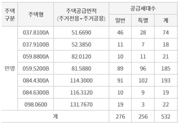 공급대상