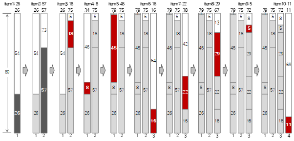 Best Fit 과정(처음 10개)