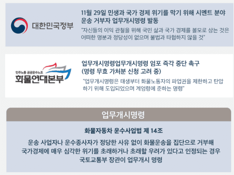 업무개시명령-심의