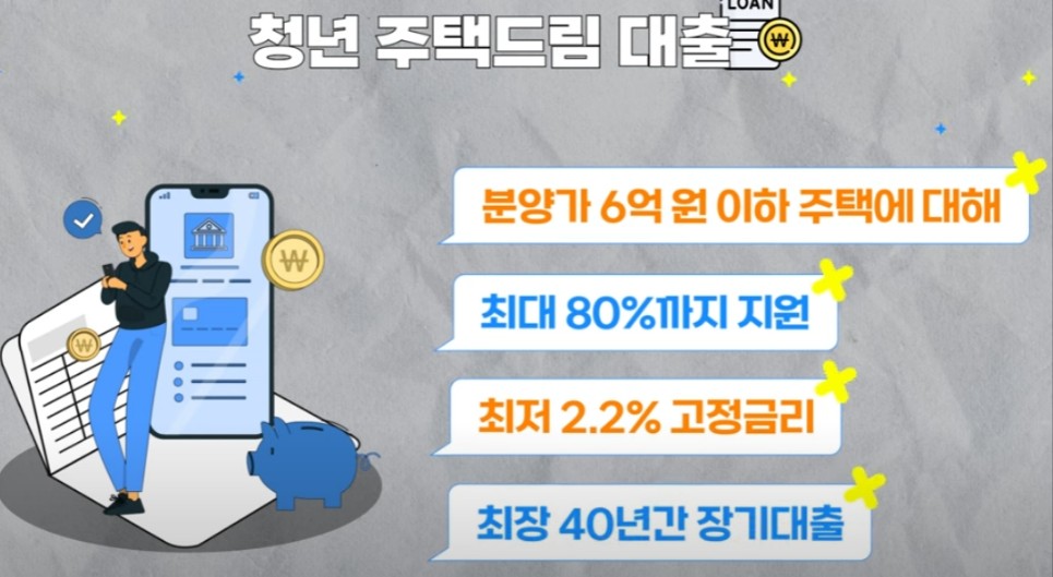 청년 주택드림 대출