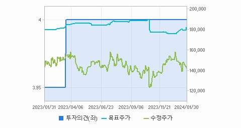 삼성전기 주가