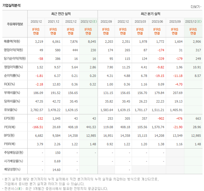 서진시스템_실적