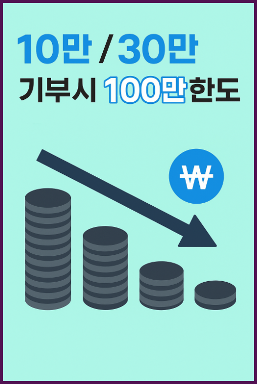 실제로 얼마나 절세되는지