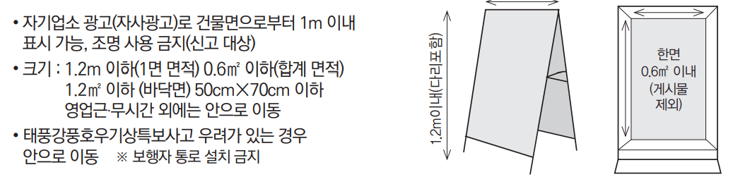 입간판 표시규정