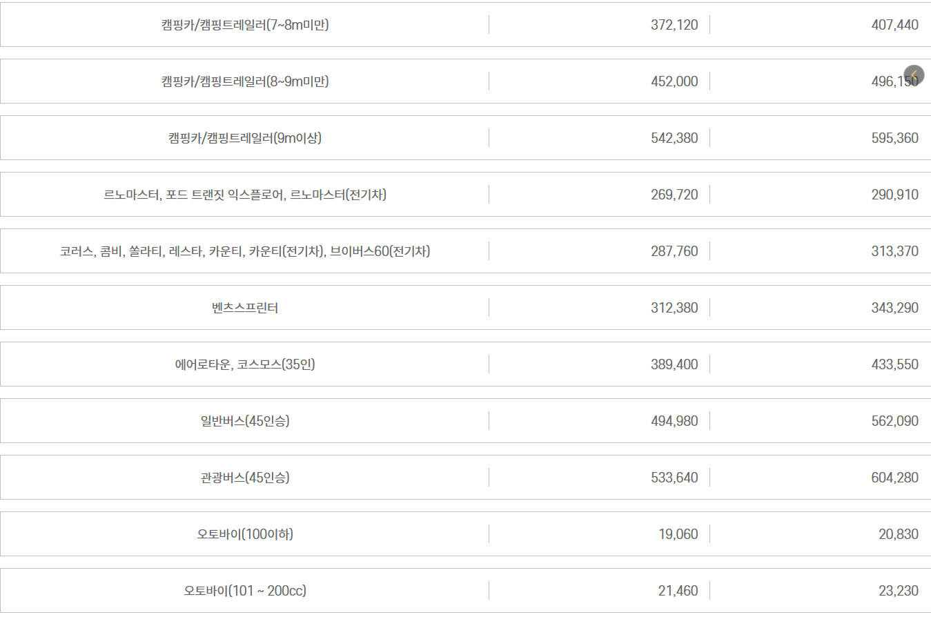 자동차와 함께 떠나는 제주도 배편 가이드(한일고속, 완도-제주)