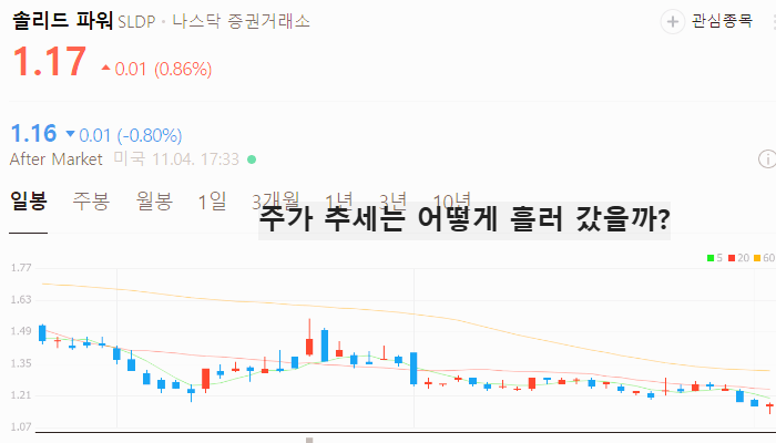 미국 2차전지 관련주 대장주 테마주 TOP5