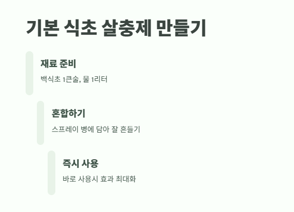 진딧물 천연 살충제 식초로 해결하는 완벽 가이드 4