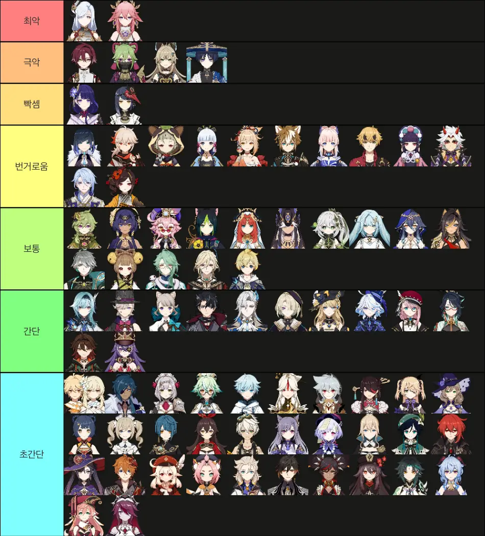 원신 캐릭터별 난이도 티어표