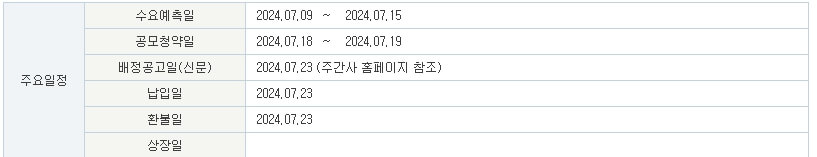 산일전기 7월 IPO 청약 알아보기