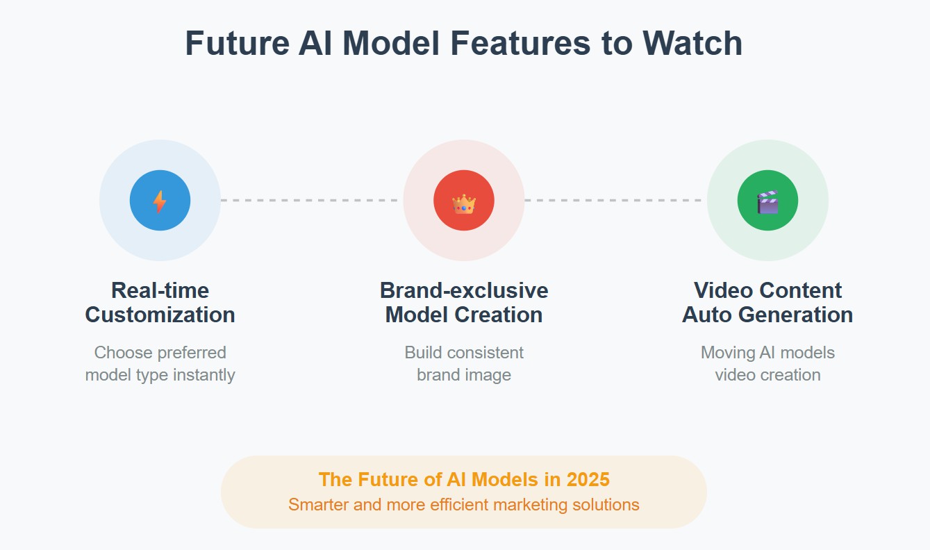 AI Model Features to Watch in the Future