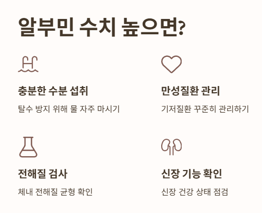 알부민 수치 높으면?