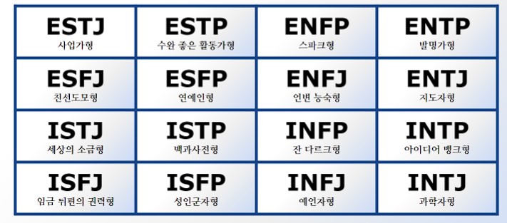 MBTI-무료검사