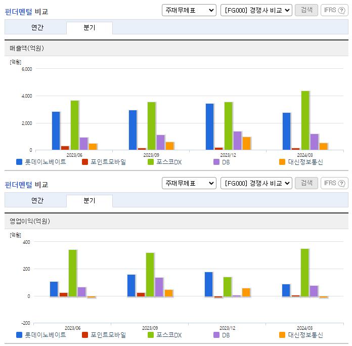 롯데이노베이트_업종분석