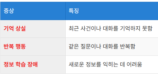 최근 기억 상실 징후