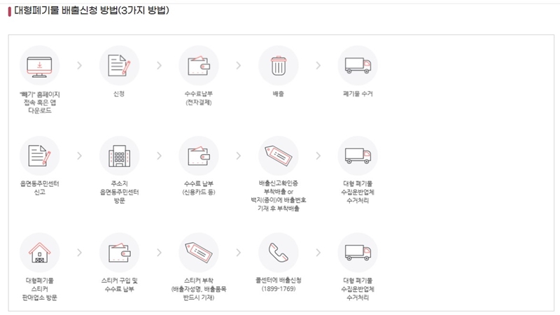 대형폐기물_배출_방법