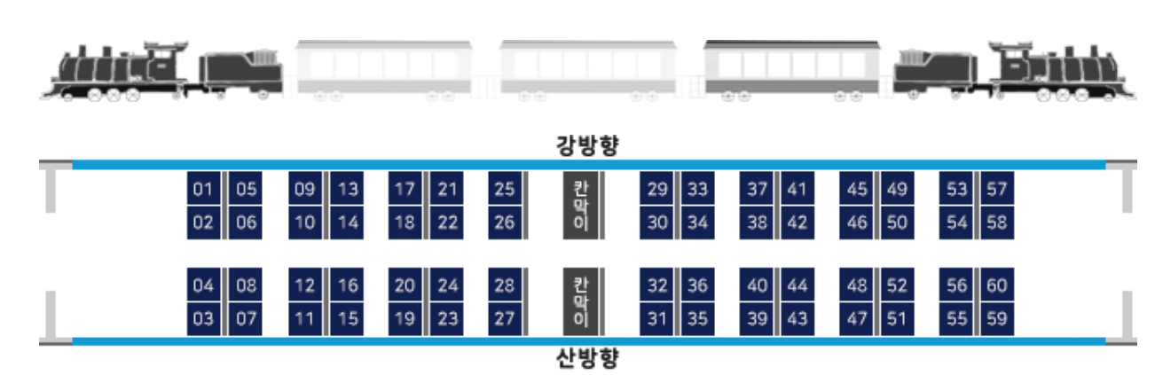 곡성 장미축제 증기기관차 레일바이크 사전 예약방법