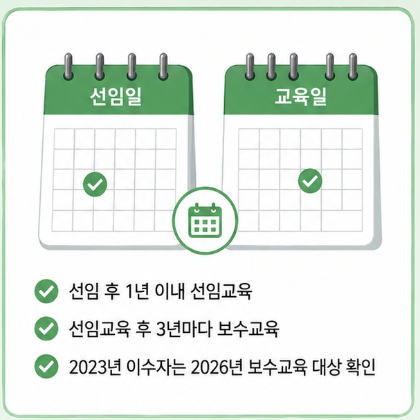 안전관리책임자로 선임된 뒤 1년 이내에 선임교육을 받고 이후에는 3년마다 보수교육을 받아야 하는 교육주기를 보여 주는 그림
