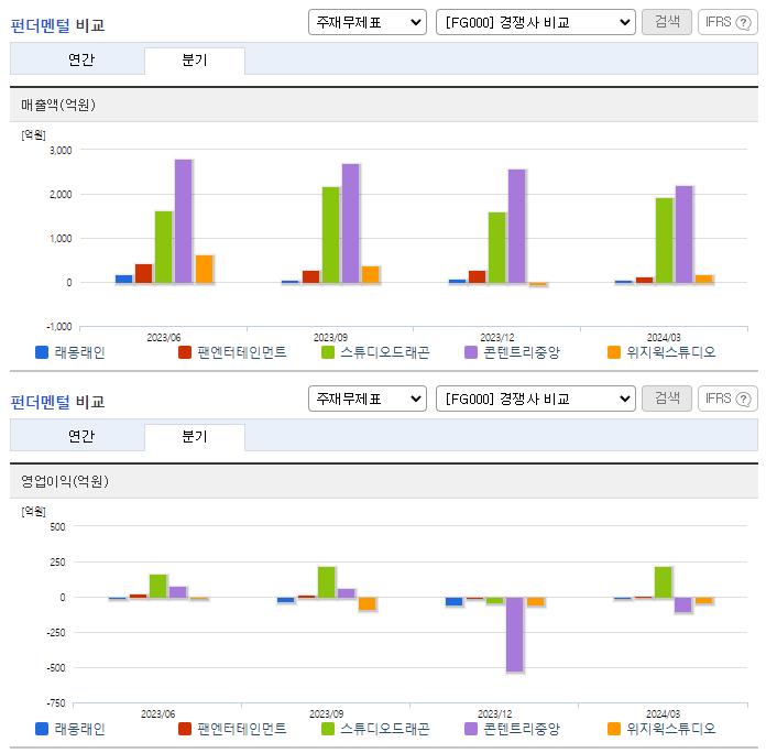 래몽래인_업종분석