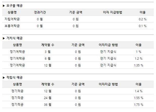 신협 적금 금리