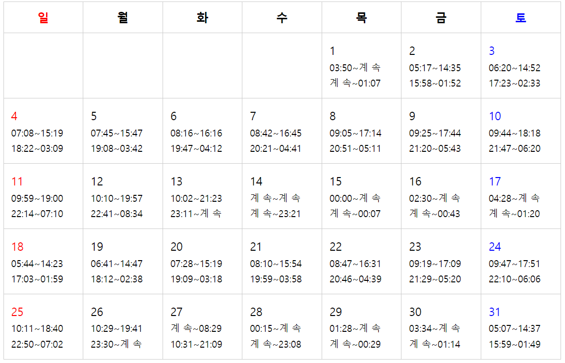 제부도 물때시간표