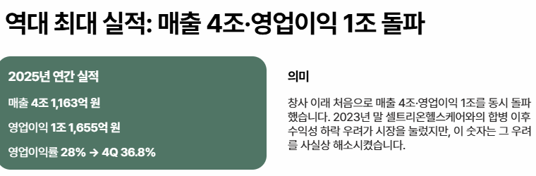 셀트리온 주가