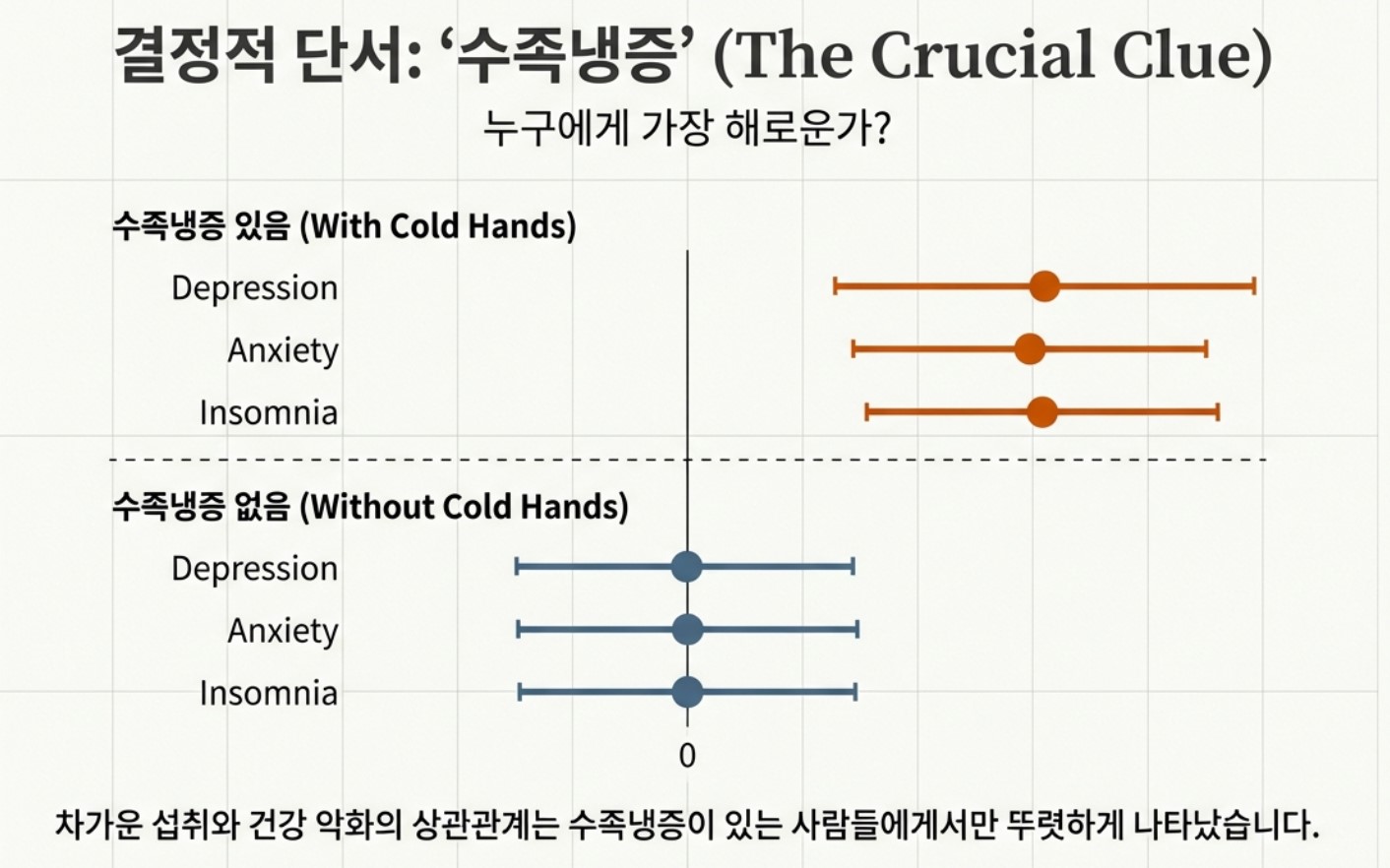 체질에 따른 차가운 물의 영향력 차이